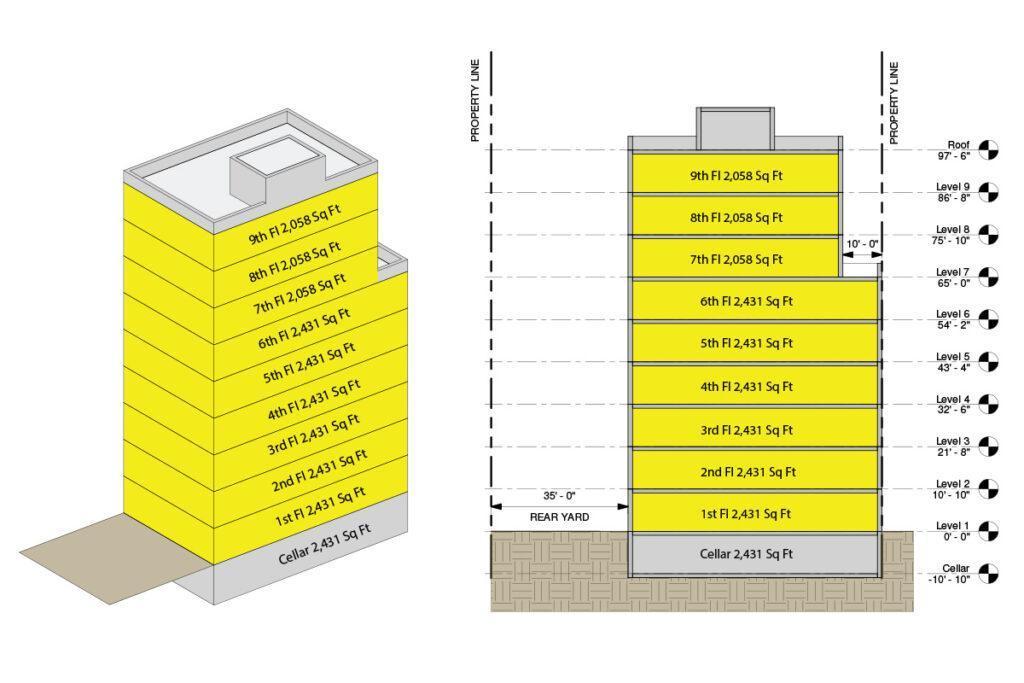 Assessing Accessory Uses Zoning