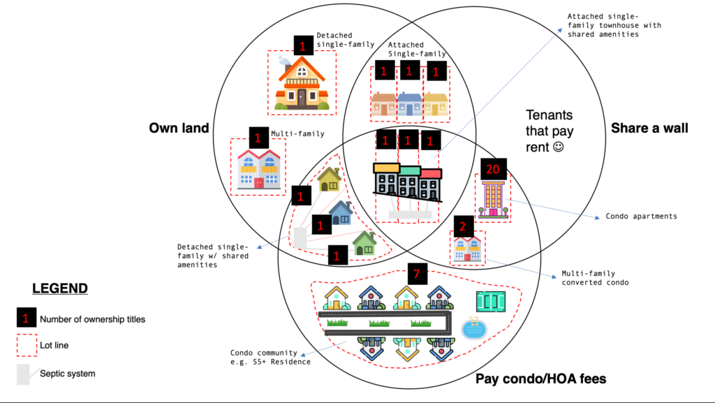 Defining Multifamily Zoning