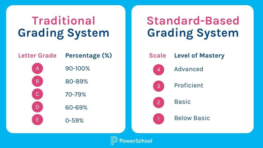 Mastery Development Standards