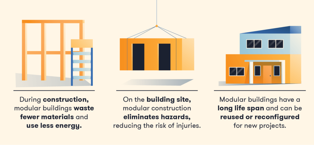 Projects Benefiting from Modular Construction