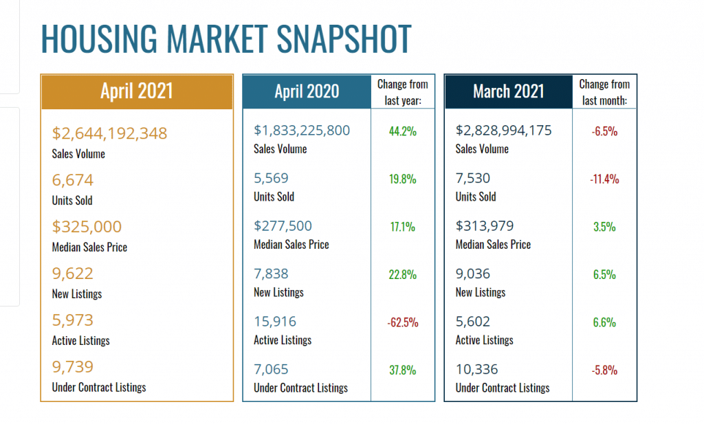 Real Estate Opportunities Atlanta