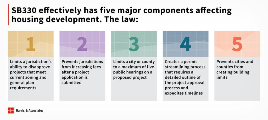 Steps Effectively Navigate Zoning Regulations