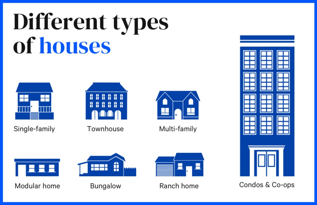 Types MultiFamily Homes