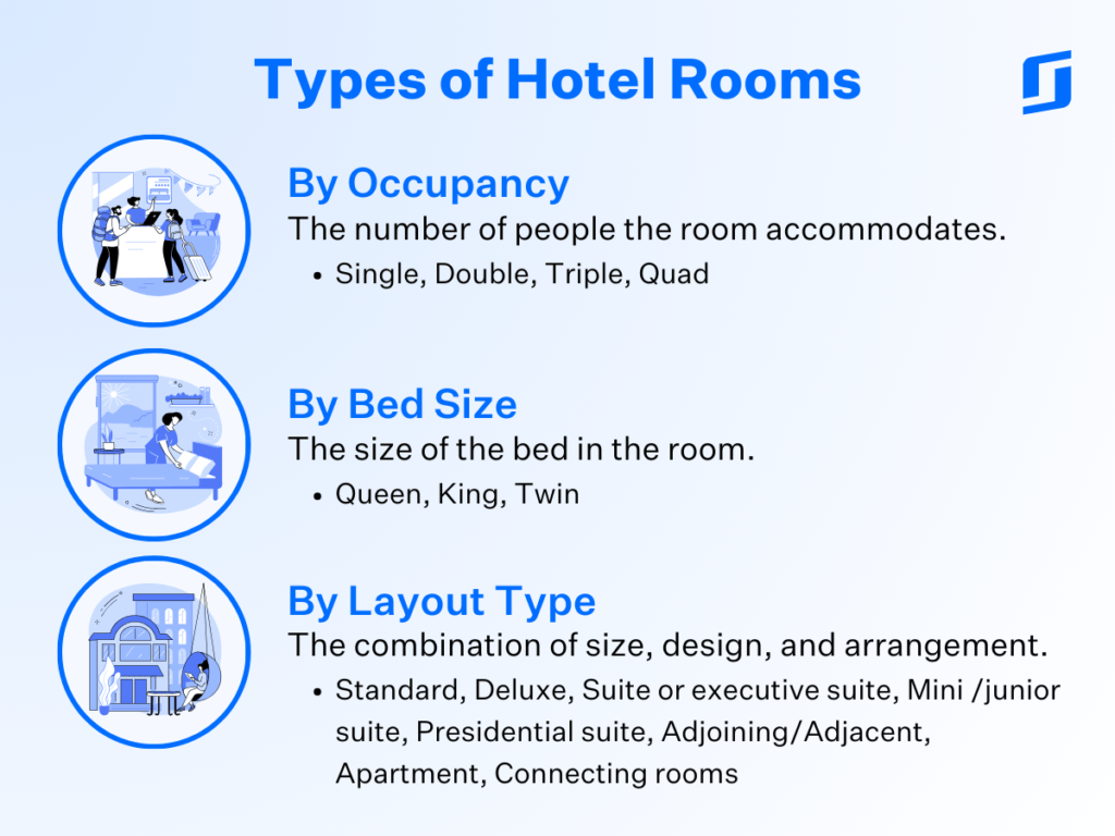 Approaching Different Room Types