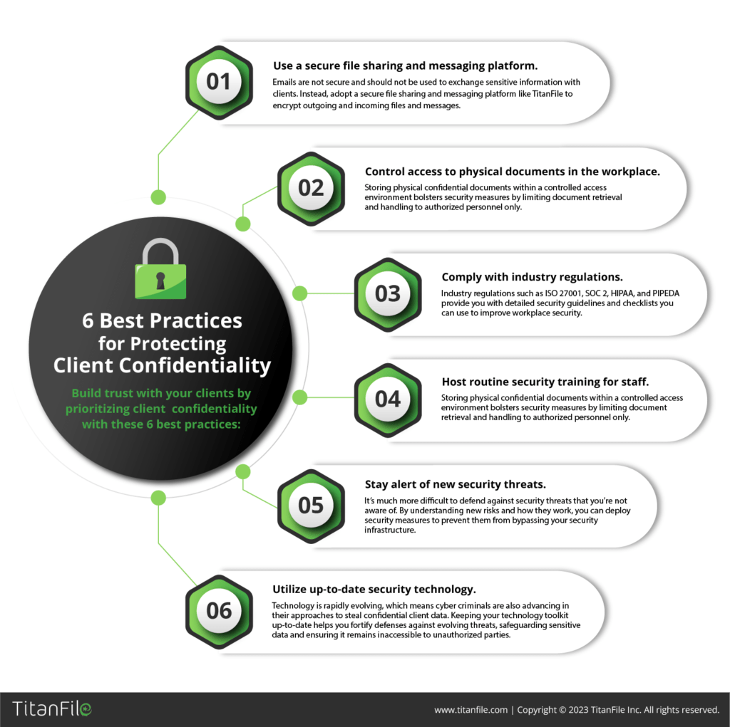 Confidentiality Privacy Data Protection