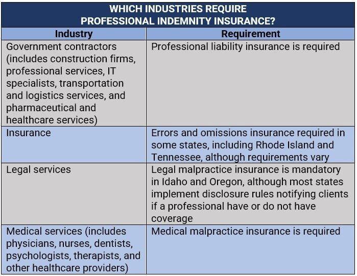 Liability Insurance Indemnification