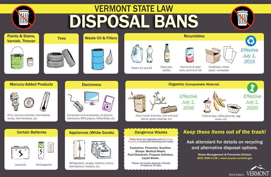 Managing Stains Waste Effectively