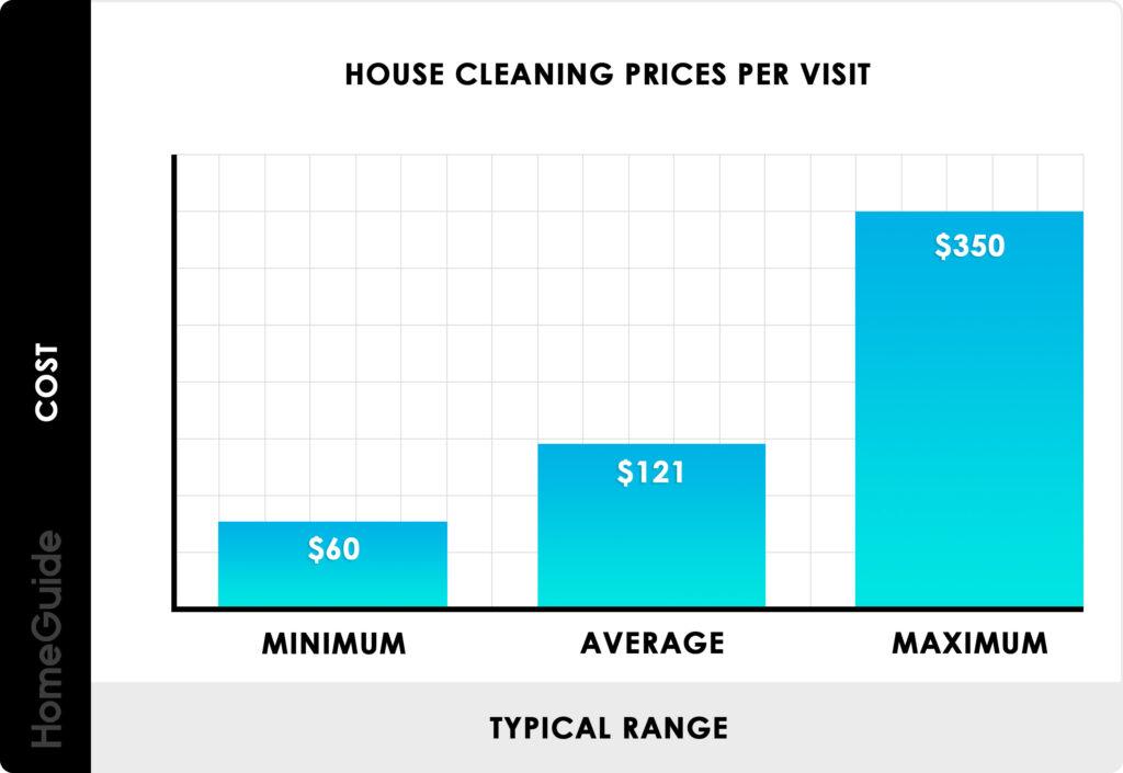 Price Comparison Cleaning Services