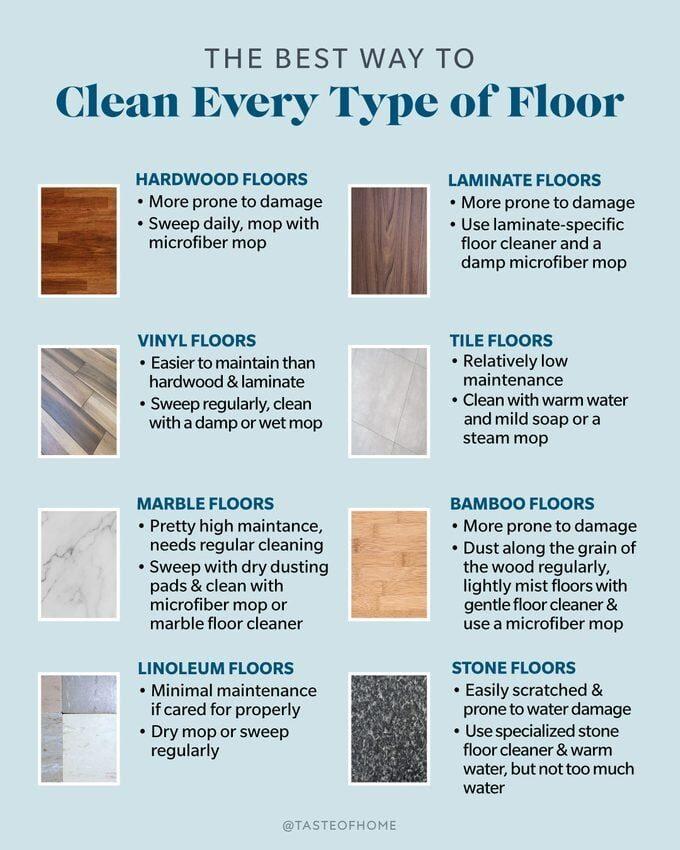 Recommended Cleaning Methods