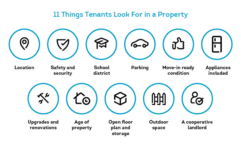 Retaining Tenant Best Practices