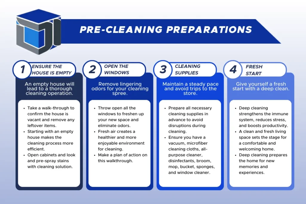 Setting Comprehensive Cleaning Plan Your Property