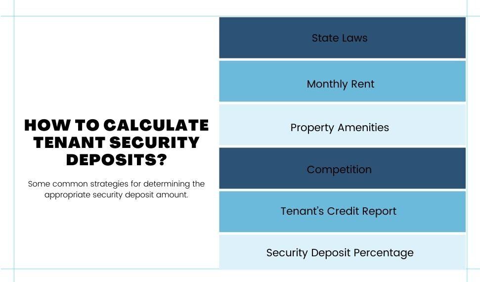 State Regulations Cleaning Deposits