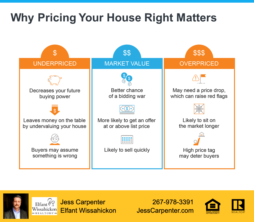 Step Pricing Property