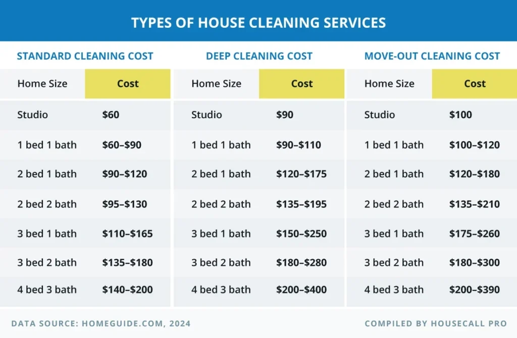 Strategies Charging Cleaning Deposit