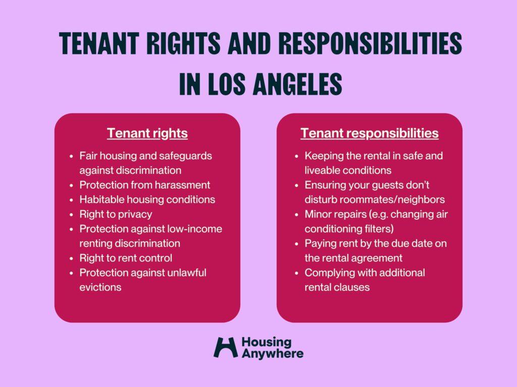 Tenants Responsibility Rights