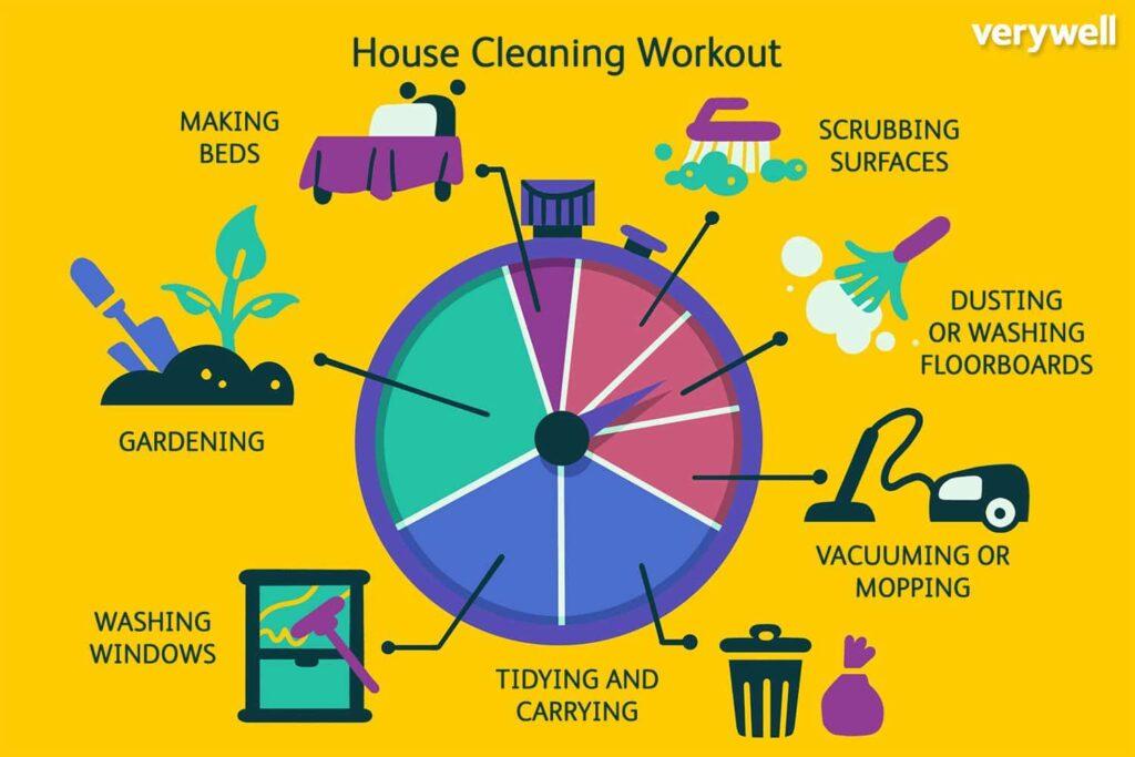 Types House Cleaning Services